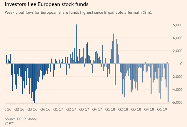 Flujo de fondos renta variable europea. Fuente: Financial Times.