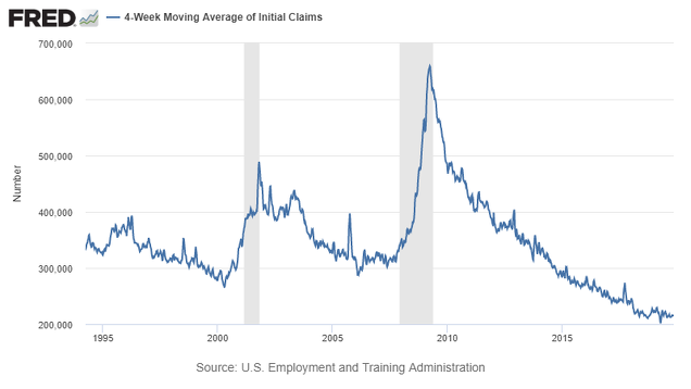 Nuevas solicitudes de desempleo en EEUU.