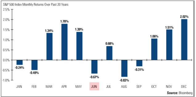 Estacionalidad mes a mes del índice bursátil S&P 500