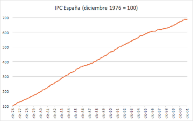 IPC España