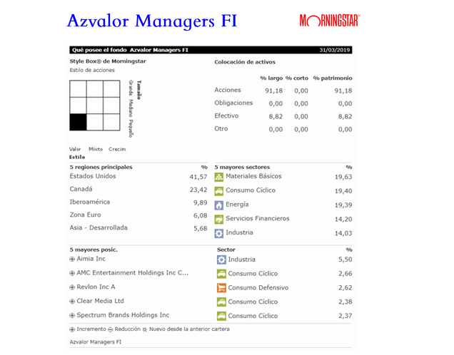 Morningstar | Azvalor Managers FI