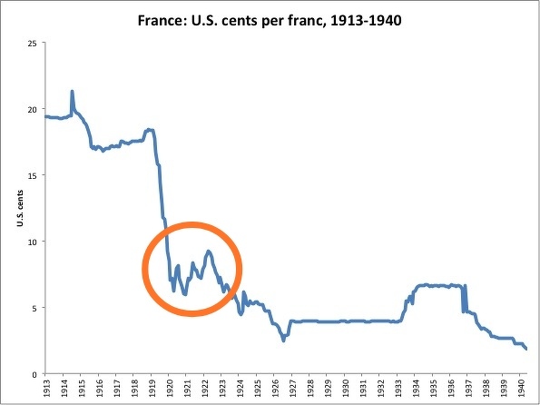 Franco suizo Vs. Dólar EEUU