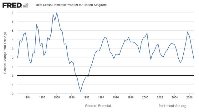 PIB Reino Unido