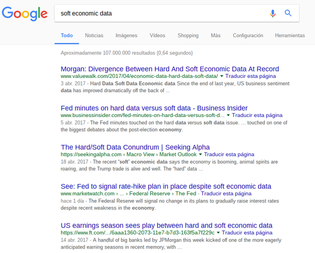 Búsqueda en Google de "soft economic data"