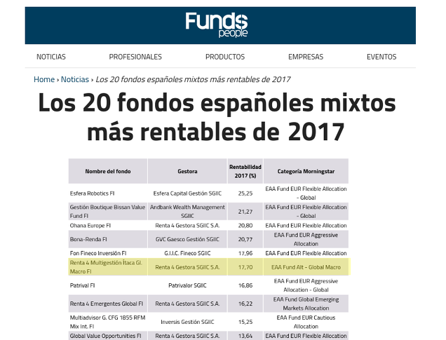 Fondos de inversión mixtos más rentables: Renta 4 Multigestión Ítaca Global Macro Fondos de inversión mixtos más rentables: Renta 4 Multigestión Ítaca Global Macro