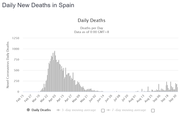 Mortalidad España pendiente actualización retroactiva