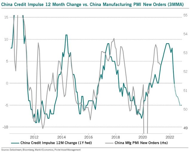 Impulso crediticio China y cambios en los tipos de interés