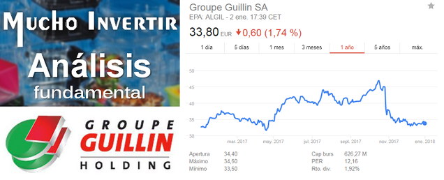 Análisis Groupe Guillin