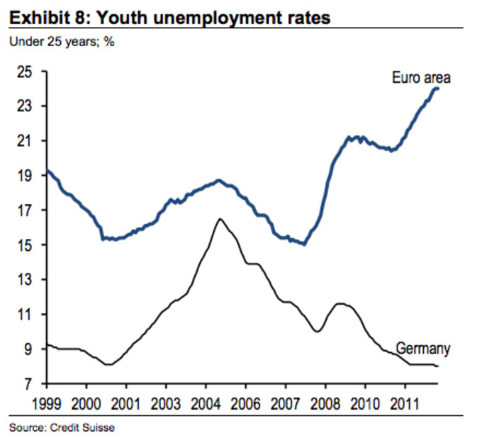 Empleo juvenil en Alemania