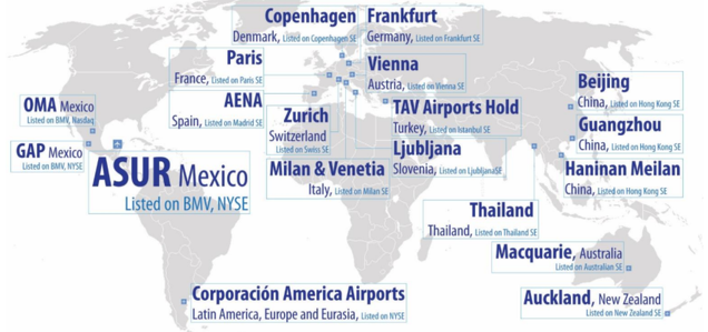 Empresas de Gestion de Aeropuertos que cotizan