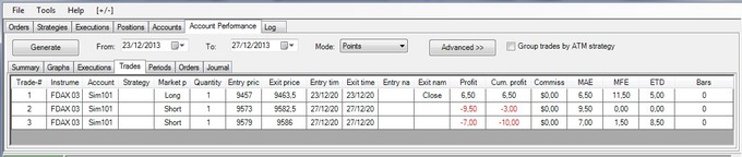 Resumen semana 23-27 diciembre 2013