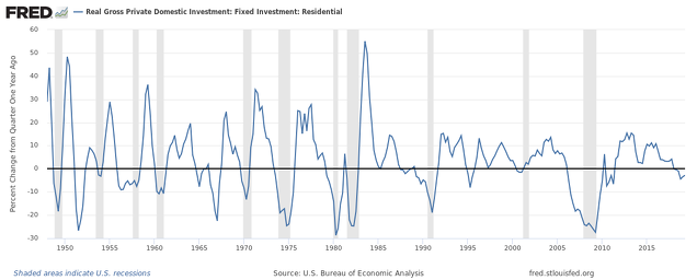 Inversión inmobiliaria del sector privado -precios reales-.