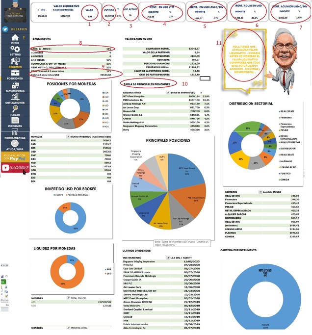 cartera value investing pestana resumen