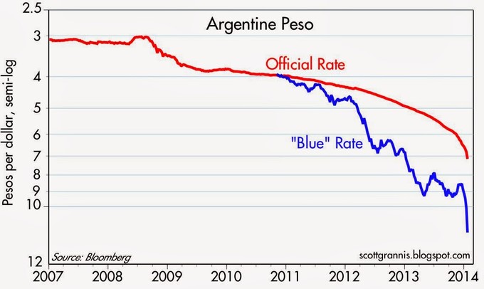Cambio Peso Argentino