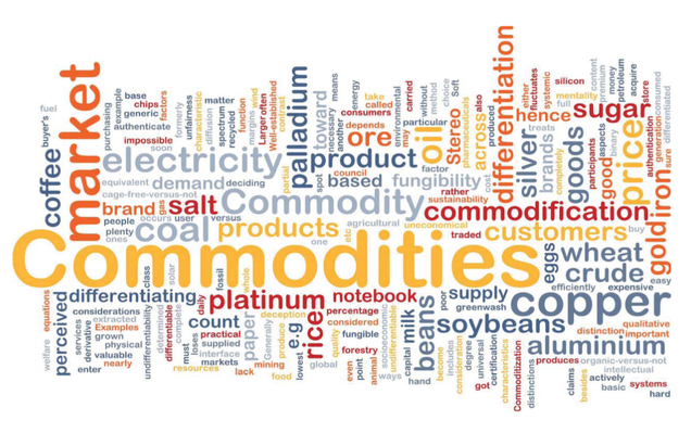 Commodities. Imagen tomada del IMF.